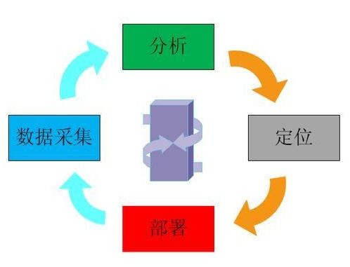 物联网技术服务 为制造业注入“智慧”新动力