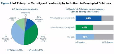 开源的力量 与51岁程序员的心灵对话，物联网黑马的诞生之路