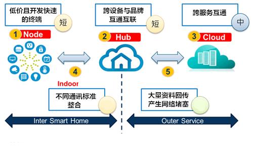 神经网络与物联网技术服务的融合 未来发展趋势与展望