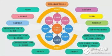 物联网与区块链融合 物链网——新一代物联网技术服务
