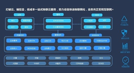 腾讯云IoT Suite 边缘计算在物联网领域的实践与实现