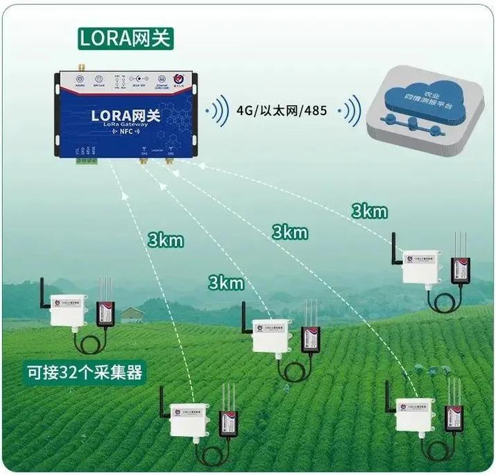 智慧农业新篇章 物联网手机远程控制卷帘机与放风系统