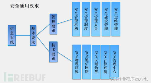 等级保护与物联网安全 从认识到实践的全方位指南